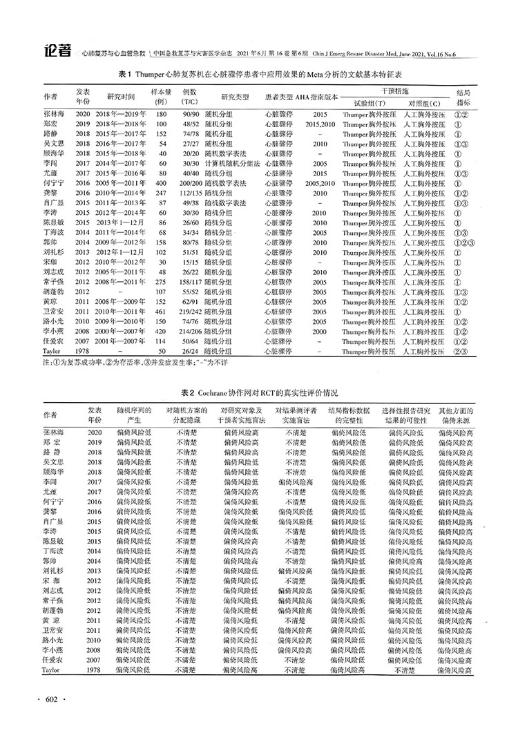 Thumper心肺復(fù)蘇儀在心臟驟?；颊咧袘?yīng)用效果的Meta分析(圖5)